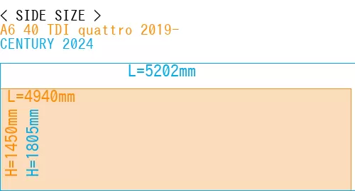 #A6 40 TDI quattro 2019- + CENTURY 2024